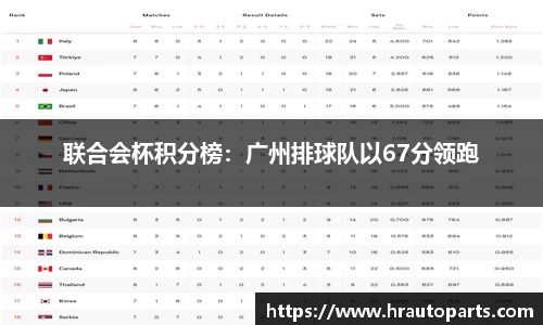 联合会杯积分榜：广州排球队以67分领跑