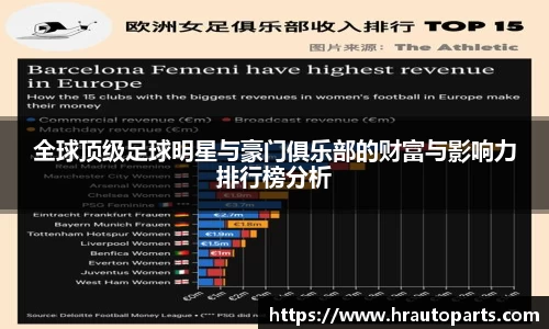 全球顶级足球明星与豪门俱乐部的财富与影响力排行榜分析