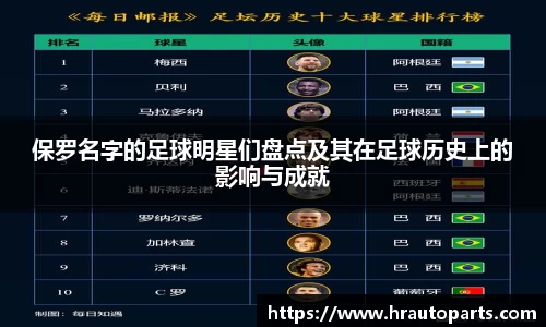 保罗名字的足球明星们盘点及其在足球历史上的影响与成就