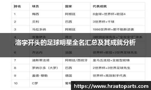 洛字开头的足球明星全名汇总及其成就分析
